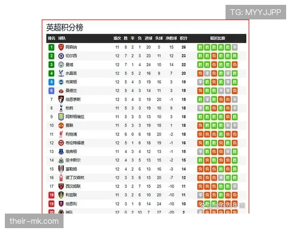 曼联争四形势持续变化,当前表现能否支撑赛季目标有待观察