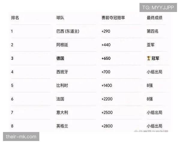 世界杯D组黑马球队终极预测 世界杯D组黑马球队终极预测