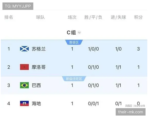 世界杯C组巴西海地实力对比